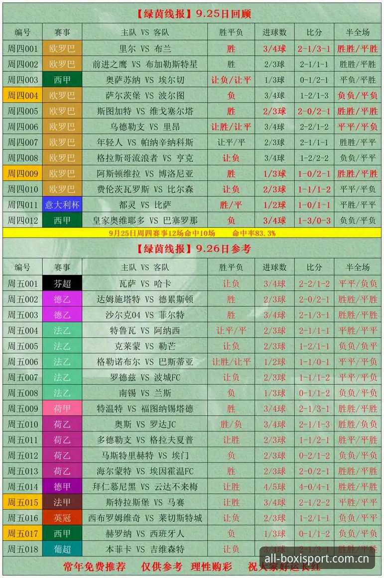 博喜体育比分查询 博喜体育比分查询功能最新动态:资深用户揭秘实时数据的实用玩法