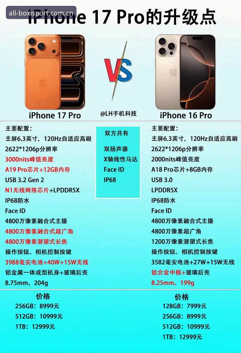 博喜体育官网 vs 博喜体育app：哪个更好？官方平台与移动端全面对比